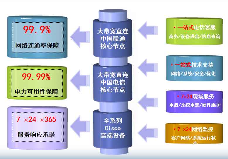 日喀则机房网络